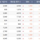 케이엠인베스트먼트