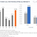 상승