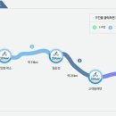 국토종주자전거길1-21 Daum카페