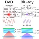 Precautions for storing Blu-rays 이미지