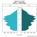 우리나라 미래 인구지도.gif 이미지