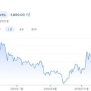 엘지칼텍스정유(주) 이미지