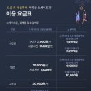 예천군청 야외 주차장 안 | 겨울방학 체험 추천 거북섬 야외 스케이트장 초등아이 이용 후기 / 주차장 이용요금 준비물