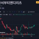 ㈜서부티엔디 이미지