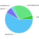 창덕여자중학교 이미지