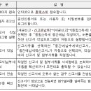 소득세 중간예납 고지 대상자 96만명, 11.30일까지 납부 이미지