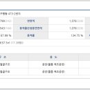 감천법무사사무소