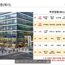 천왕공인중개사사무소 이미지