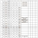 서부복지타운 이미지