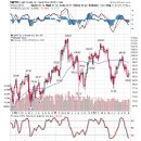 금 관련 경제 소식들(11/17) 이미지