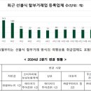 에이치디투어주
