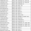 미래부동산중개인사무소 이미지