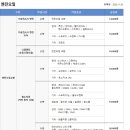 공임나라 만수점 이미지