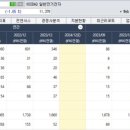 디티씨