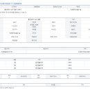 달동이네 이미지