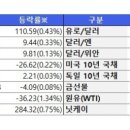 글로벌상인