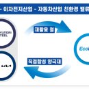 비엠환경