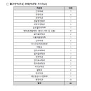 원광대학교 법학전문대학원 | 2026학년도 원광대학교 법학전문대학원(원광대 로스쿨) 입시 결과