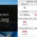 신대88공인중개사사무소 이미지