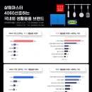 임팩트피플스