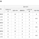 힐스테이트대구역퍼스트 (2BL) 특별공급 청약접수 현황 이미지