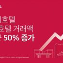 호텔월 이미지