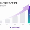 블리 블리 이미지