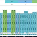 e편한세상 비전센터포레 이미지