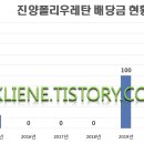 진양폴리우레탄