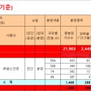 (주)고덕이앤씨 이미지
