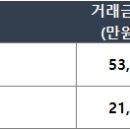 동우넥스프리빌 이미지
