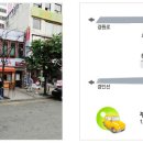 경기마트 사거리 이미지