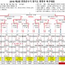 2018 제3회 연천군수기 경기도 중등부 축구대회 일정&amp;결과(10월6일~21일)=정왕중 : 백마중 이미지