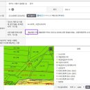 두리옥션 주식회사