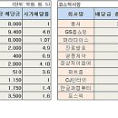 동서텔레콤