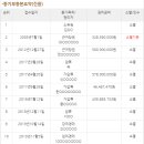 고무래로10길 28 이미지