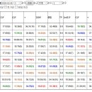 [38.1배/제주16.1배/끝판13.5배한방작렬]강勝부주간!가는말총출동2월8일토요분석 이미지