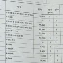 외동튼튼정형외과의원 이미지