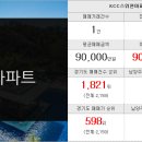 별내칸타빌 공인중개사 사무소 이미지