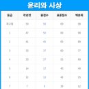 PK대치학원 이미지