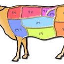 고기 사실때 알아두면 좋은 영어들 이미지