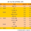 2월 15일 ~ 2월 19일 주간 주요경제지표 일정 및 주간보도계획 이미지