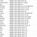 오엘치과의원 이미지