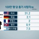 판다나라 이미지