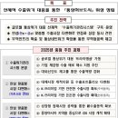 진흥통상