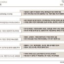 롯데캐슬크리닝 이미지