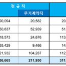 [보도자료] 방과후강사 고용안정과 처우개선 대책수립 요구를 위한 교육부 앞 농성 돌입 이미지