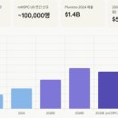 PET47고3294 | 플루빅토 mHSPC 1차치료제 가능성과 셀비온에 미치는 영향?