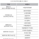 ㈜지앤엠 이미지