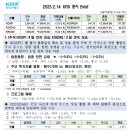 (주)가온푸드유통 이마트24 추모관점 | (25-02-14.금) 테마 종목 및 리포트 요약